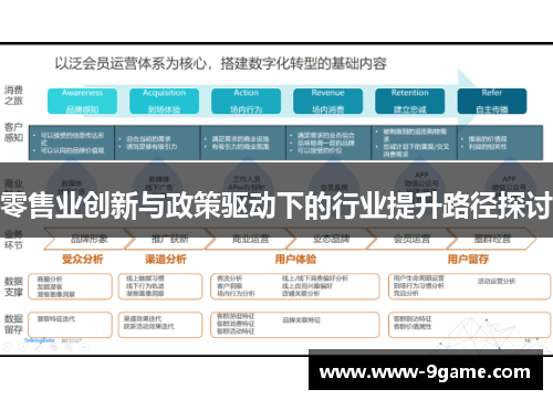 零售业创新与政策驱动下的行业提升路径探讨