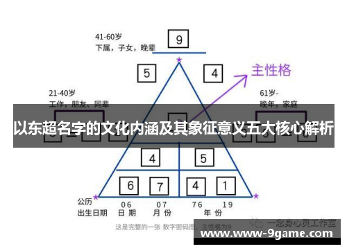 以东超名字的文化内涵及其象征意义五大核心解析