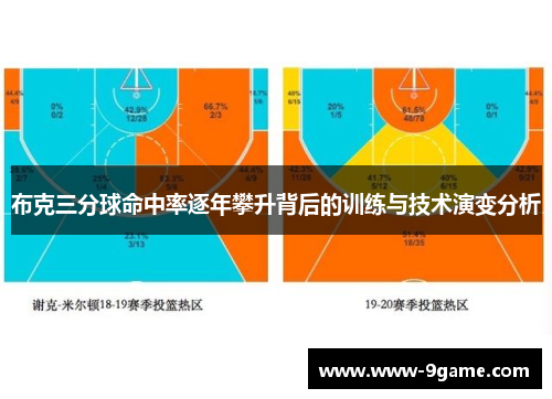 布克三分球命中率逐年攀升背后的训练与技术演变分析